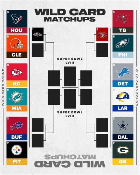 nfl standings playoffs 2024|2024 nfl playoffs who remains.